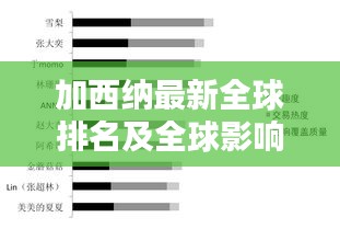 加西纳最新全球排名及全球影响力揭秘