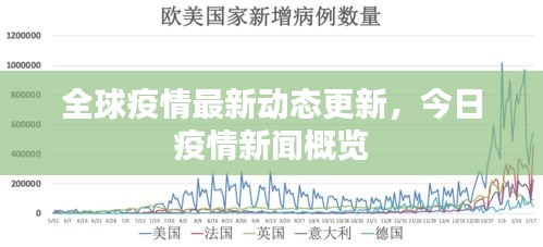 全球疫情最新动态更新，今日疫情新闻概览