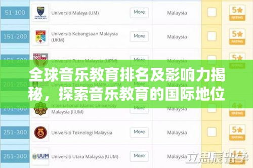 全球音乐教育排名及影响力揭秘，探索音乐教育的国际地位与影响力！