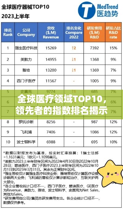 全球医疗领域TOP10，领先者的指数排名揭示
