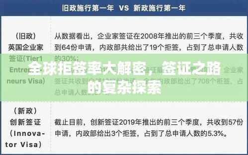 全球拒签率大解密，签证之路的复杂探索