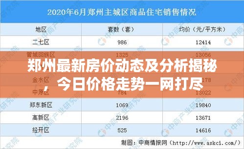 郑州最新房价动态及分析揭秘，今日价格走势一网打尽