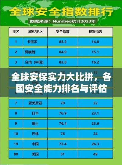 全球安保实力大比拼，各国安全能力排名与评估揭秘