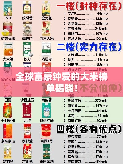 全球富豪钟爱的大米榜单揭晓！