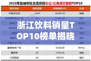 浙江饮料销量TOP10榜单揭晓！