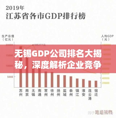 无锡GDP公司排名大揭秘，深度解析企业竞争力与业绩表现！