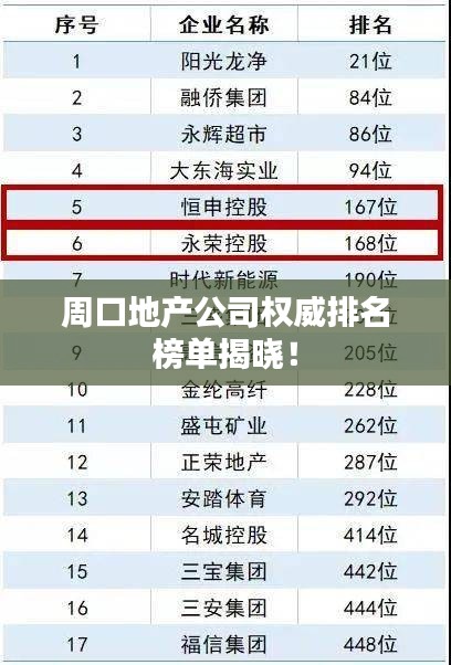 周口地产公司权威排名榜单揭晓！