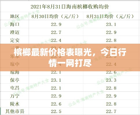 槟榔最新价格表曝光，今日行情一网打尽