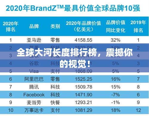 全球大河长度排行榜，震撼你的视觉！