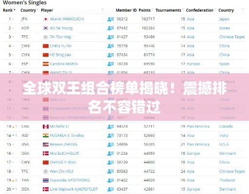 全球双王组合榜单揭晓！震撼排名不容错过