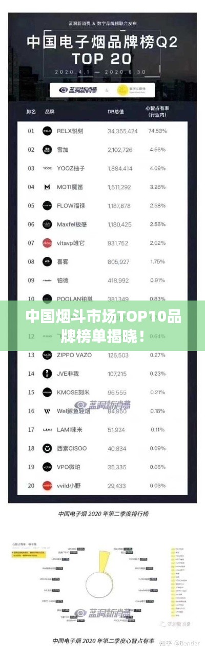 中国烟斗市场TOP10品牌榜单揭晓！