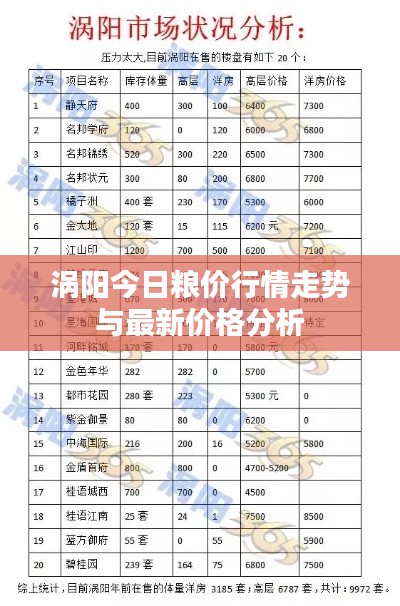 涡阳今日粮价行情走势与最新价格分析