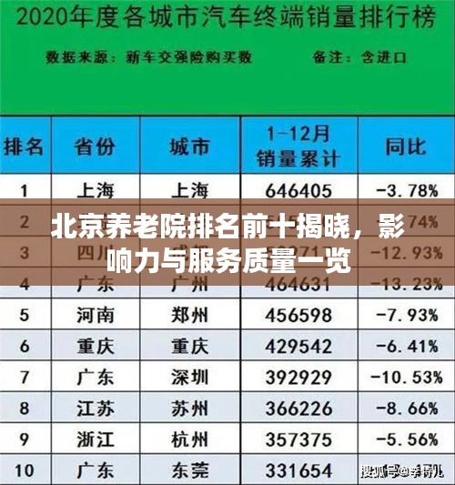 北京养老院排名前十揭晓，影响力与服务质量一览