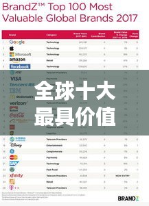 全球十大最具价值公司榜单揭晓！