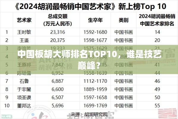 中国板胡大师排名TOP10,谁是技艺巅峰?