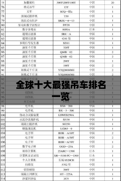 全球十大最强吊车排名一览