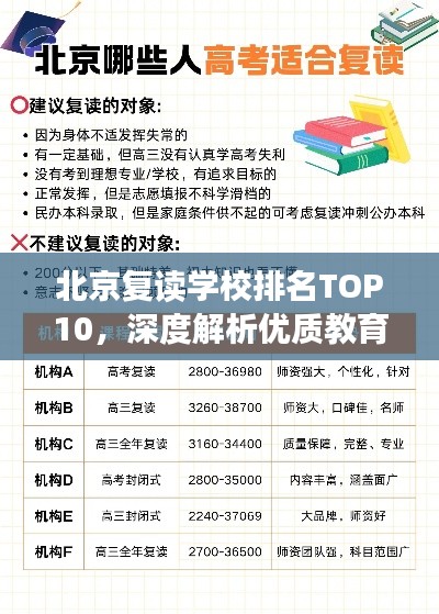 北京复读学校排名TOP10，深度解析优质教育资源分布