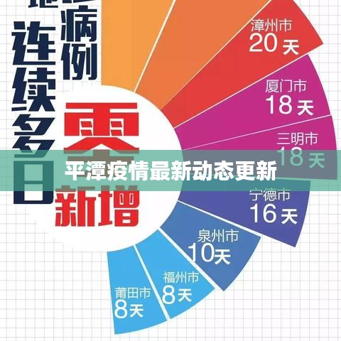 平潭疫情最新动态更新