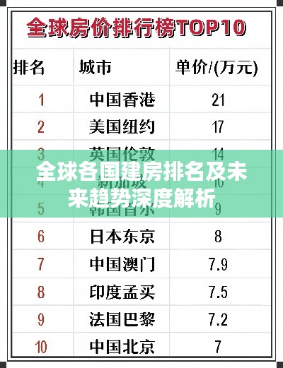 全球各国建房排名及未来趋势深度解析