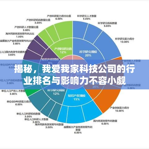 揭秘，我爱我家科技公司的行业排名与影响力不容小觑