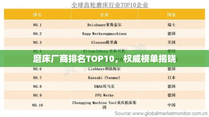 磨床厂商排名TOP10，权威榜单揭晓