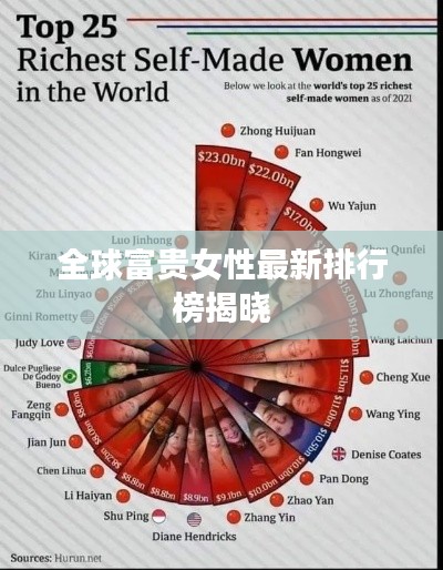 全球富贵女性最新排行榜揭晓