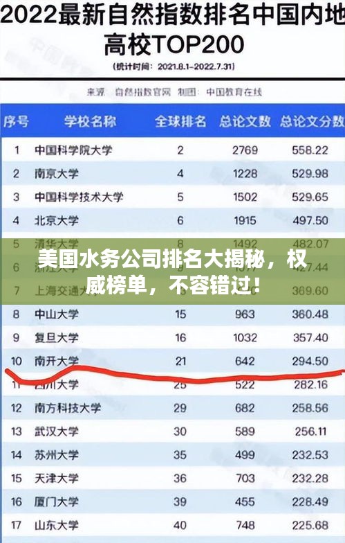 美国水务公司排名大揭秘，权威榜单，不容错过！