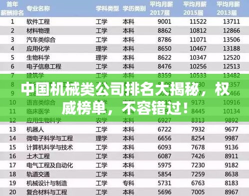 中国机械类公司排名大揭秘，权威榜单，不容错过！