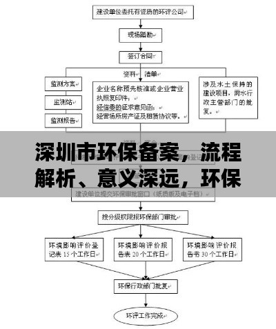 深圳市环保备案，流程解析、意义深远，环保行动的重要性不言而喻！
