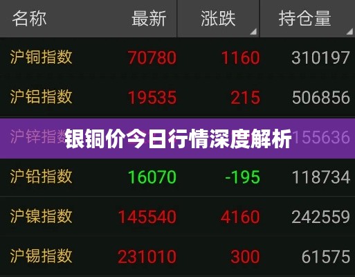 银铜价今日行情深度解析
