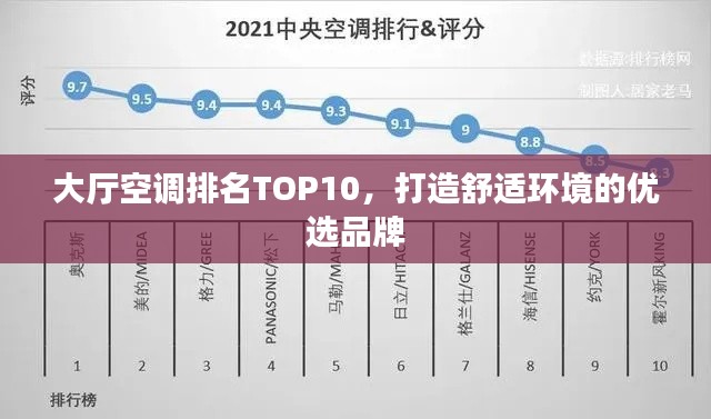 大厅空调排名TOP10，打造舒适环境的优选品牌
