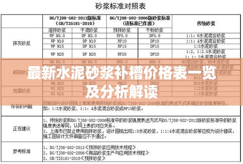 最新水泥砂浆补槽价格表一览及分析解读