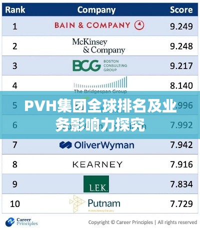 PVH集团全球排名及业务影响力探究