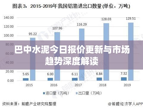 巴中水泥今日报价更新与市场趋势深度解读