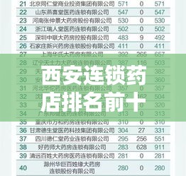 西安连锁药店排名前十榜单揭晓！
