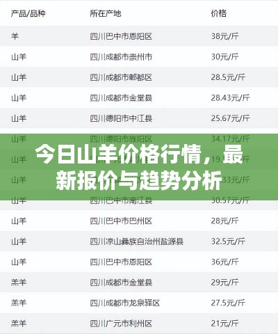 今日山羊价格行情，最新报价与趋势分析