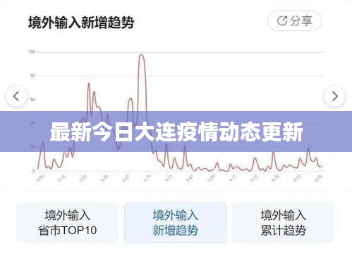 最新今日大连疫情动态更新