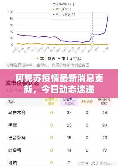 阿克苏疫情最新消息更新，今日动态速递
