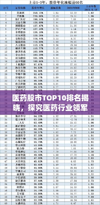 医药股市TOP10排名揭晓，探究医药行业领军企业榜单